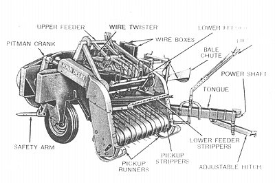 Wire tie Baler