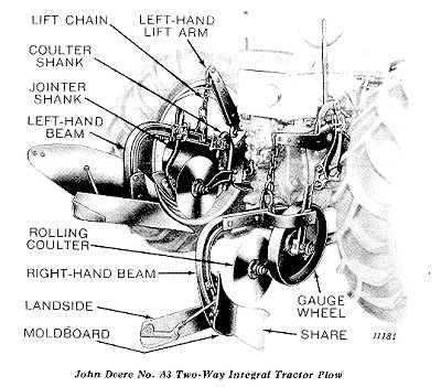 B3 Plow