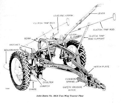 The No.101 Plow