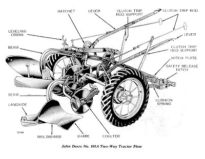 No.101 Plow