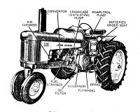 The John Deere Model 520 LP