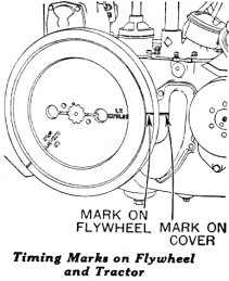 Flywheel view