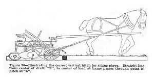 The Operation Care and Repair of Farm Machinery