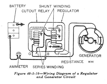 The Wiring On John Deere Model B